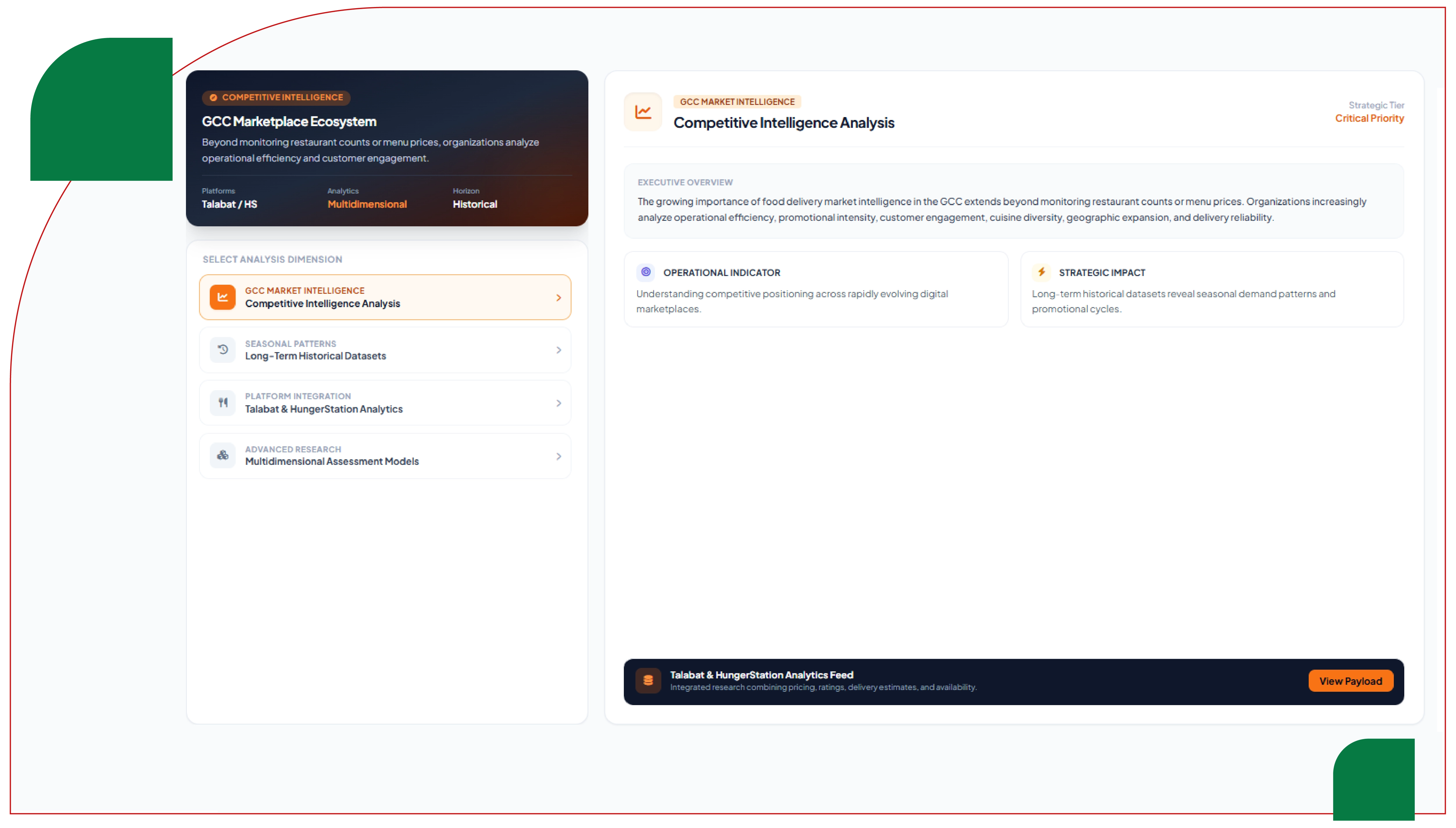 Competitive Intelligence Analysis